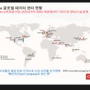 오라클미디어