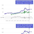 동양아파트