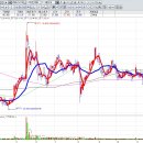 원화상사 이미지