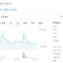 주식회사 선재 이미지