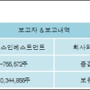 한일인베스트먼트