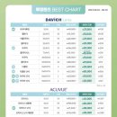 (주)바슈롬코리아 이미지