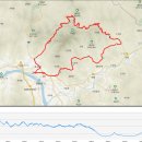 3월24일 양평280랠리 초급코스 (오빈역 출발70km) 이미지