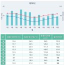 밀레니얼의 여행은 어떻게 달라질 것인가 | 호주 시드니 자유여행 1｜비행기 예매 &amp; 숙소 없이 출발, 시드니 날씨·옷차림 후기