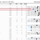 하이동물병원 이미지