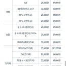 그린카 G카 100:0 사고처리 후기 (가해자 시점)