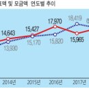 경남공동모금회 지난해 175억7000만원 모금 이미지