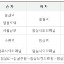 35사단 신병교육대대