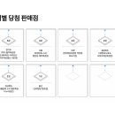 천하명당염포점 티스토리