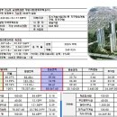 어반네스트 이미지