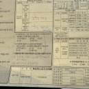 의료법인 늘하얀치과재단 | 하나로의료재단 건강검진 후기 준비물 종로센터