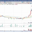 (주)휴림생명과학 | 2025년 10월 31일 상한가 한국피아이엠 KD 휴림에이텍 그린생명과학 오토앤