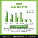 가족사랑신경정신과