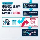 근대 주인공 - 깊이 읽기와 독자의 귀환 | 홍길동전 율도국 오디세이 유토피아 차이점 정리해보다