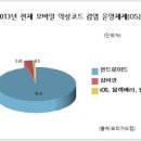 안전기업 머니투데이