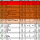 2025년 02월 28일(금) : 특징주 검색
