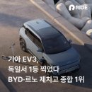 기아 EV3, 독일 자동차 전문지 비교평가 1위 | BYD·르노·포드 다 제쳤다 | 실주행 335km, 수상 이력...