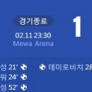 [22/23 Bundesliga 20R] 1. FSV 마인츠 05 vs FC 아우크스부르크 골장면.gif 이미지