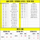 연무중학교 이미지