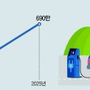 (주)트리티움 동아일보