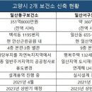 코레일고양어린이집