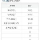 토목직 입니다. 제가 여기서 도움받아 여기에 다시 글 씁니다! 이미지