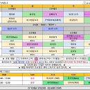 오요5 이미지