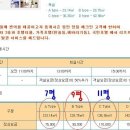 2009.12.12(토)~13일(일) 1박 / 무주국민호텔 7평 팝니다 이미지