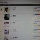 mama 순위변동.. 이미지