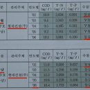 세계1위의 기술로 만든 썩은 물 잔치 이미지