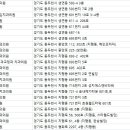 조은아이치과의원 이미지