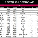 LG TWINS Depth Chart (47차 ver) 이미지