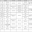 케이스영재학원