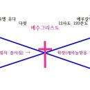 하나님나라 백성이 타락해 망해도 하나님나라는 망하지 않는다. 왕권 통치권 장자권 (3) 이미지