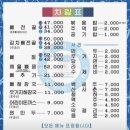 청기와해장국 - 기장군 연화1길 173-6 | 청기와해장국