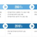 한마음이민법인주