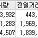 (주)와이랩스