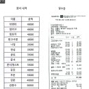 1월 29일 설날 오후5시부터 외대앞 락포차 라이브에서 음악벙개~~/결산 이미지