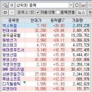 지앤엠주식회사 | 2018년 6월 28일 상한가와 급등주 그리고 주식 정보