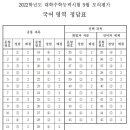 [2021년 실시] 2022학년도 9월 고3 모의평가 국어영역 문제지와 정답 이미지