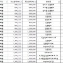 시흥햇살좋은치과의원 이미지
