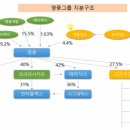 (주)영풍상사 이미지