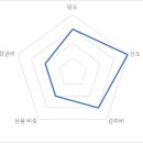 동호농장 이미지