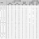 [전북대] 2025 교과 및 학종 선발 방법 이미지