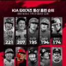 KBO] 기아 타이거즈 통산 홈런 순위.jpg 이미지