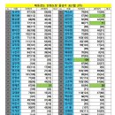 우리해동검도 이미지