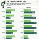 "교사 못 하겠다" 5년간 3만2704명 떠나…올해 벌써 3367명 이미지