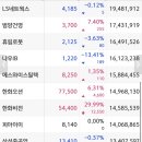 (주)삼일씨엔에스 이미지