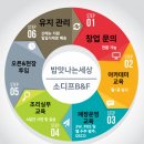 (주)소디프비앤에프 이미지