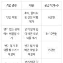교리주공아파트 네이버블로그